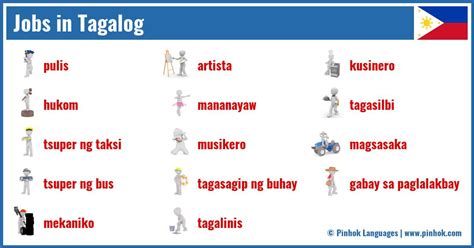 current job in tagalog